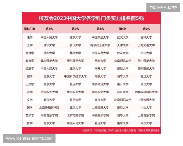 2023年中国百强大学排行榜揭晓最具影响力的高校名单分析与解读 2023年中国百强大学排行榜揭晓最具影响力的高校名单分析与解读