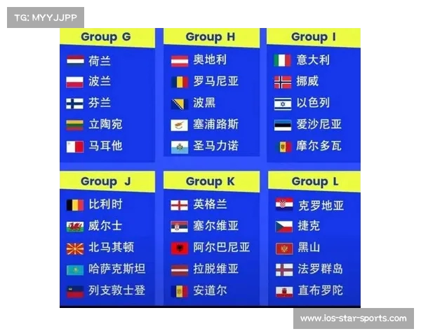 2026年世界杯欧洲区预选赛最新赛程及各队对阵一览分析 2026年世界杯欧洲区预选赛最新赛程及各队对阵一览分析