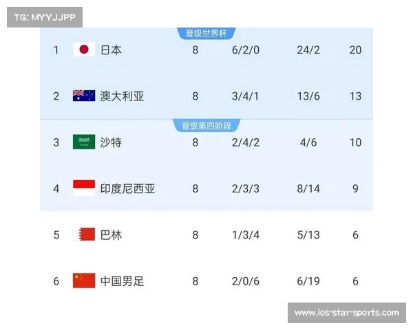 国足历史交锋占优但印尼实力激增不容小觑 国足历史交锋占优但印尼实力激增不容小觑